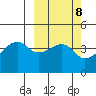 Kigul Island tide chart for Wednesday, March 8, 2023