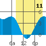 Kigul Island tide chart for Tuesday, April 11, 2023