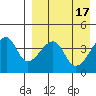 Kigul Island tide chart for Monday, April 17, 2023