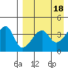 Kigul Island tide chart for Tuesday, April 18, 2023