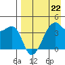 Kigul Island tide chart for Saturday, April 22, 2023
