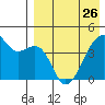 Kigul Island tide chart for Wednesday, April 26, 2023