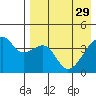Kigul Island tide chart for Saturday, April 29, 2023