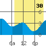 Kigul Island tide chart for Sunday, April 30, 2023
