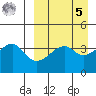 Kigul Island tide chart for Wednesday, April 5, 2023