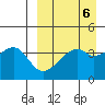 Kigul Island tide chart for Thursday, April 6, 2023