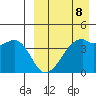 Kigul Island tide chart for Saturday, April 8, 2023