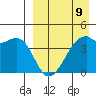 Kigul Island tide chart for Sunday, April 9, 2023