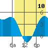 Kigul Island tide chart for Wednesday, May 10, 2023