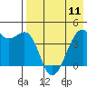 Kigul Island tide chart for Thursday, May 11, 2023