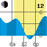 Kigul Island tide chart for Friday, May 12, 2023
