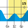 Kigul Island tide chart for Monday, May 15, 2023