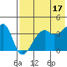 Kigul Island tide chart for Wednesday, May 17, 2023