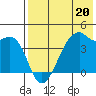 Kigul Island tide chart for Saturday, May 20, 2023