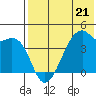 Kigul Island tide chart for Sunday, May 21, 2023