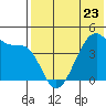 Kigul Island tide chart for Tuesday, May 23, 2023