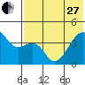 Kigul Island tide chart for Saturday, May 27, 2023