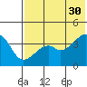 Kigul Island tide chart for Tuesday, May 30, 2023