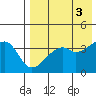 Kigul Island tide chart for Wednesday, May 3, 2023