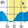 Kigul Island tide chart for Friday, May 5, 2023