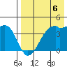 Kigul Island tide chart for Saturday, May 6, 2023