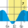 Kigul Island tide chart for Sunday, May 7, 2023
