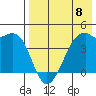 Kigul Island tide chart for Monday, May 8, 2023