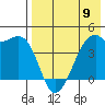Kigul Island tide chart for Tuesday, May 9, 2023