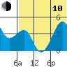 Kigul Island tide chart for Saturday, June 10, 2023