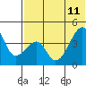 Kigul Island tide chart for Sunday, June 11, 2023