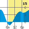 Kigul Island tide chart for Thursday, June 15, 2023