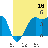 Kigul Island tide chart for Friday, June 16, 2023