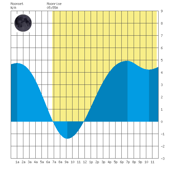 Kigul Island tide chart for Saturday, June 17, 2023