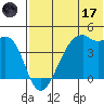 Kigul Island tide chart for Saturday, June 17, 2023