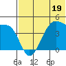 Kigul Island tide chart for Monday, June 19, 2023