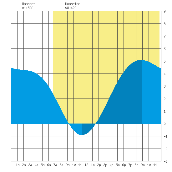 Kigul Island tide chart for Tuesday, June 20, 2023
