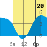 Kigul Island tide chart for Tuesday, June 20, 2023