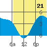 Kigul Island tide chart for Wednesday, June 21, 2023