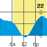 Kigul Island tide chart for Thursday, June 22, 2023