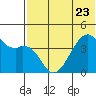 Kigul Island tide chart for Friday, June 23, 2023