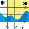 Kigul Island tide chart for Sunday, June 25, 2023