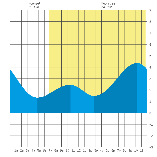 Kigul Island tide chart for Monday, June 26, 2023