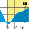 Kigul Island tide chart for Friday, June 30, 2023