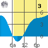 Kigul Island tide chart for Saturday, June 3, 2023