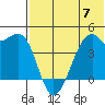 Kigul Island tide chart for Wednesday, June 7, 2023