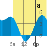 Kigul Island tide chart for Thursday, June 8, 2023