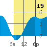 Kigul Island tide chart for Saturday, July 15, 2023