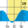 Kigul Island tide chart for Tuesday, July 18, 2023