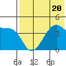 Kigul Island tide chart for Thursday, July 20, 2023