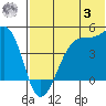 Kigul Island tide chart for Monday, July 3, 2023